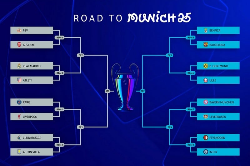 مواجهات دور الـ16 بدوري أبطال أوروبا